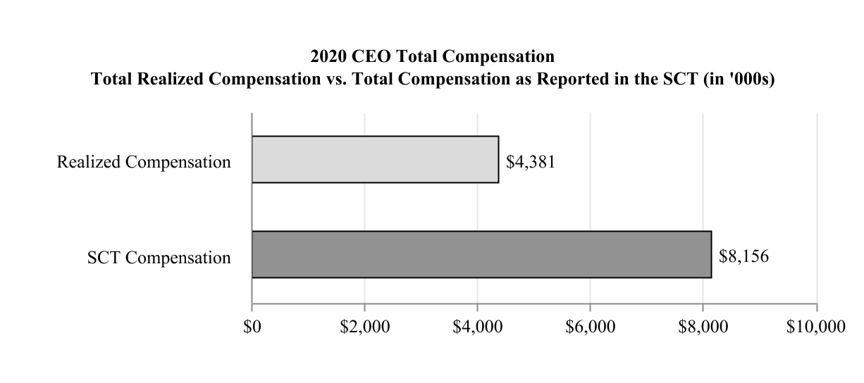 chart-3ee77e0754de47268851.jpg